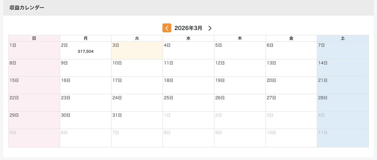 フォレックスドッグ@ノーコードでEA量産/相場解説 tweet media