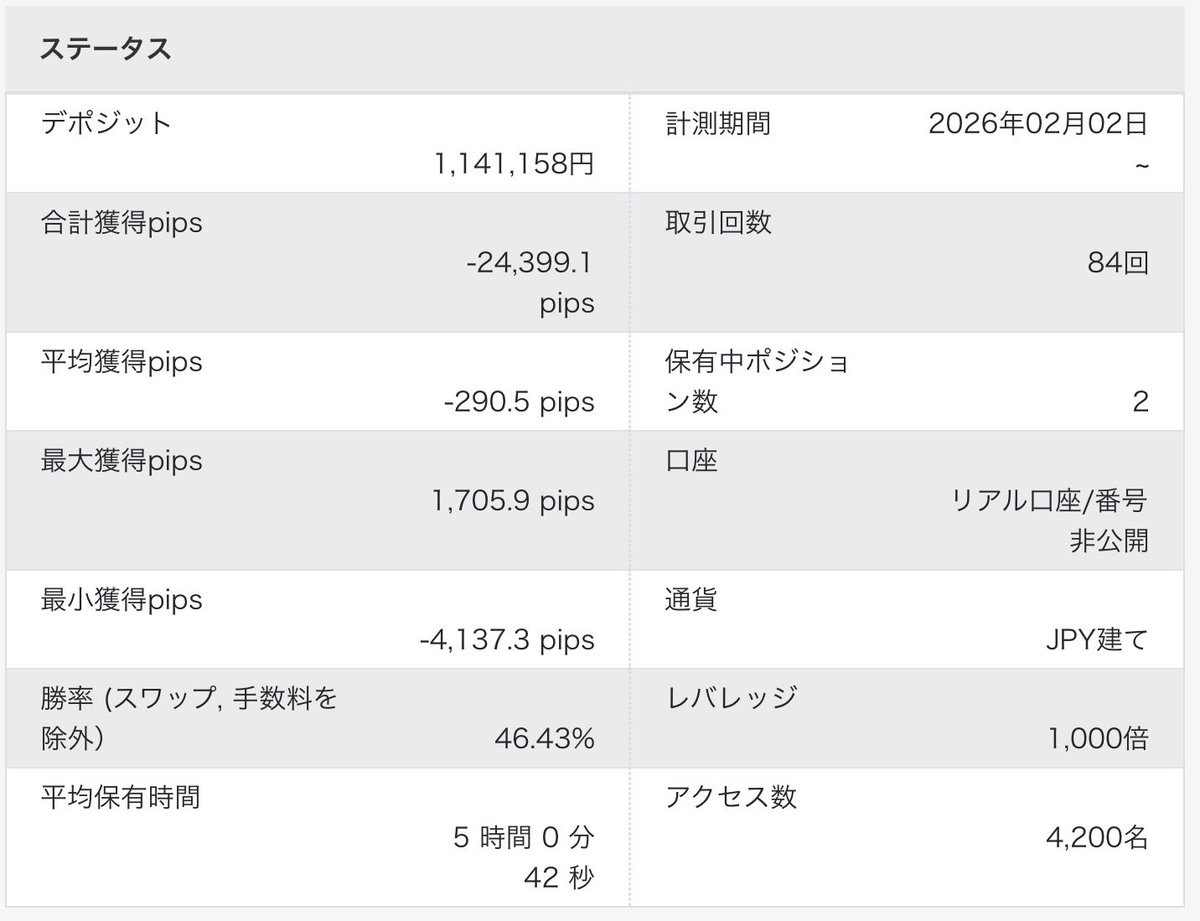 フォレックスドッグ@ノーコードでEA量産/相場解説 tweet media