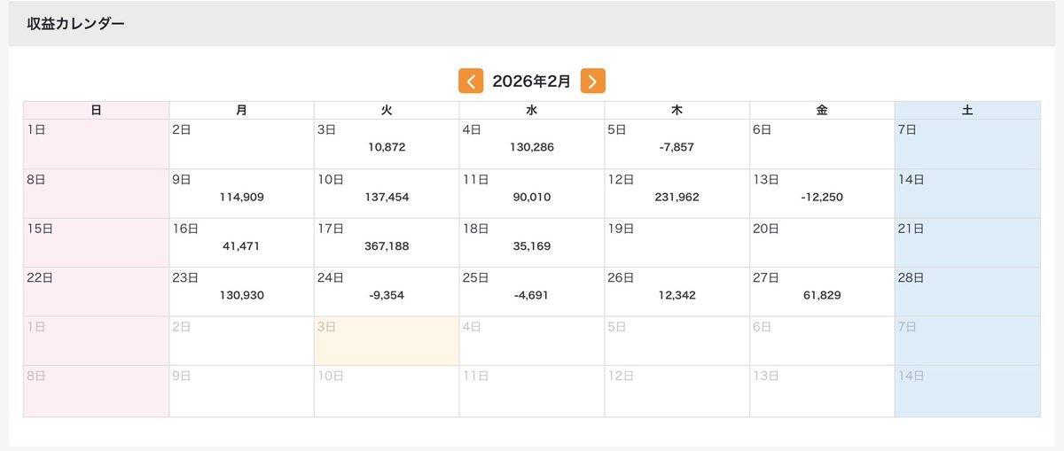 フォレックスドッグ@ノーコードでEA量産/相場解説 tweet media