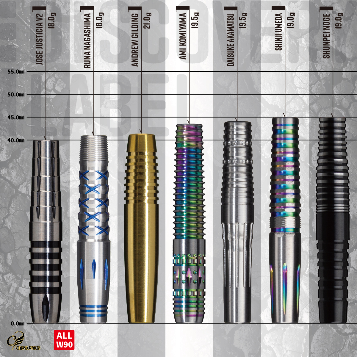 Cosmo Darts Global tweet media