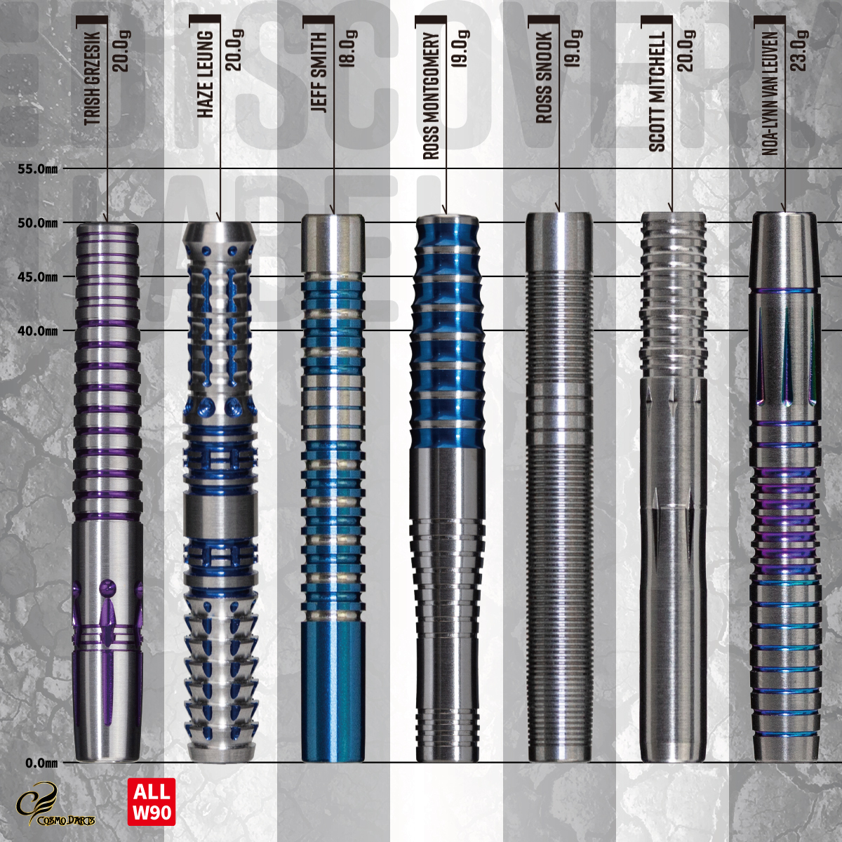 Cosmo Darts Global tweet media