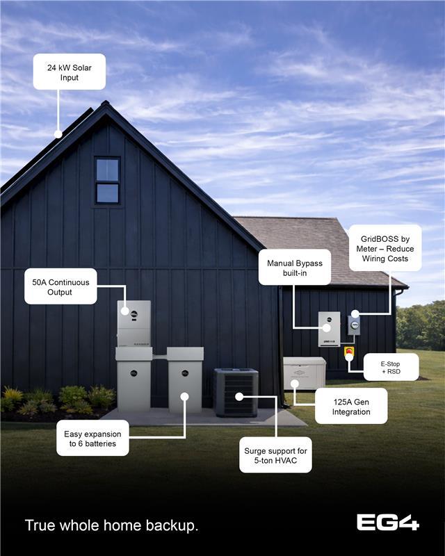 EG4 Electronics tweet media