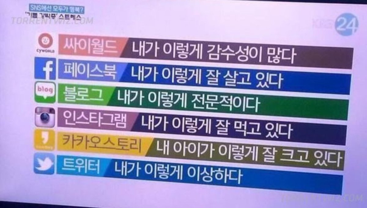 내가 이렇게 이상해?