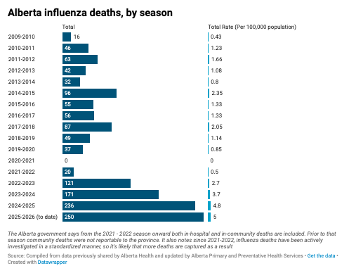 Raghu Venugopal MD tweet media