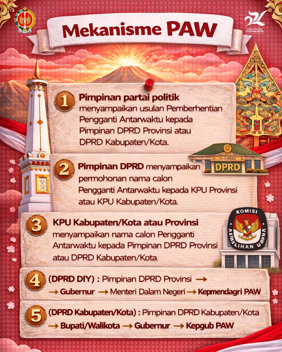 birotapemdiy's tweet photo. Apa itu Pemberhentian dan Penggantian Antarwaktu (PAW) ? Yuk, kita simak penjelasannya!

#PAW
#DPRD
#PemdaDIY
#BiroTapemSetdaDIY
#TapemEdukasi
#JogjaIstimewa https://t.co/0GvDdD2OMn