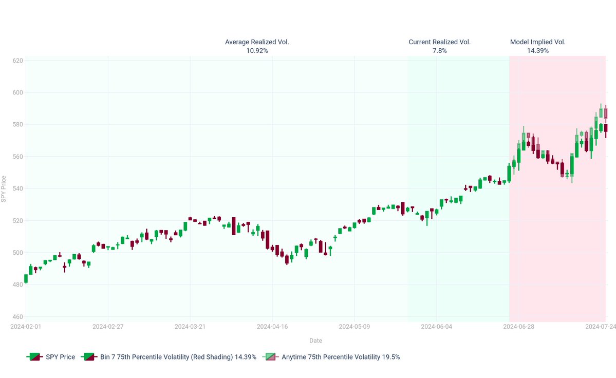 Riskdials.com tweet media