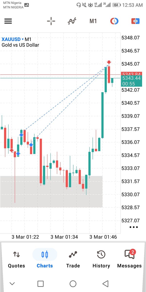 Firstonefx tweet media