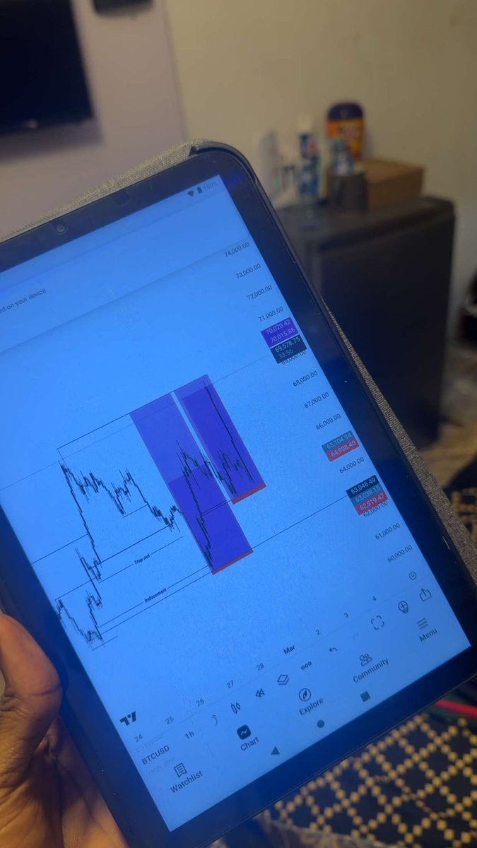 Destinyms034's tweet photo. BTCUSD KEEP IT CLEAN ✍️💜📊 https://t.co/debvlBvXL4