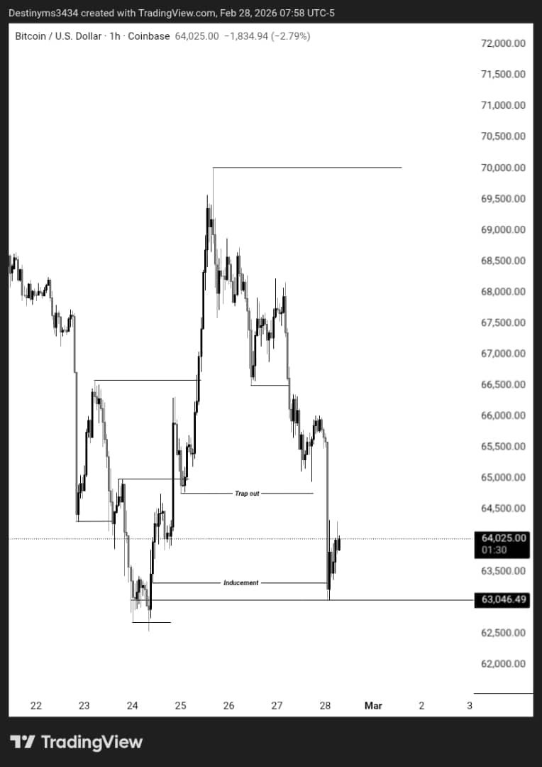 Destinyms034's tweet photo. BTCUSD KEEP IT CLEAN ✍️💜📊 https://t.co/debvlBvXL4