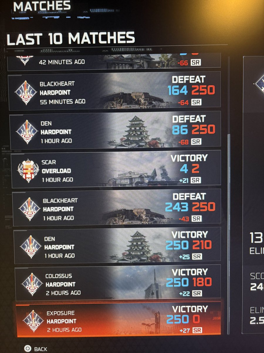 CCal__'s tweet photo. This ranked play system makes no sense… go on 5+ win streaks and only get +20 SR but then lose -64 when you lose… I’m so hard stuck crim 2 playing solo!! 

Just make it consistent of getting +20 and -20… it’s that simple 🙄 https://t.co/0Y46nhrXCi