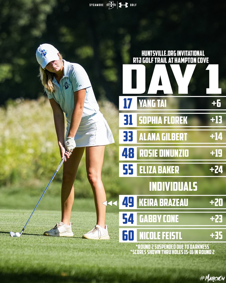 Indiana State Golf tweet media