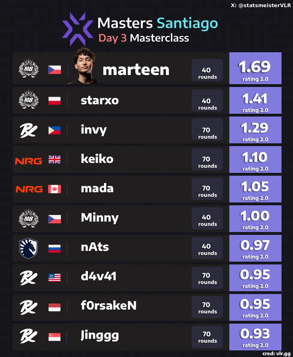 statsmeister Valorant tweet media