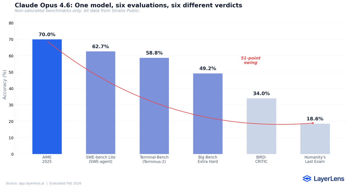 LayerLens tweet media