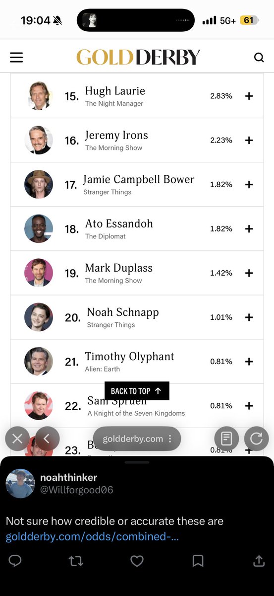 Gold Derby is a reliable site within the awards circuit. It doesn’t publish official nominations, but it compiles predictions from critics and industry experts who closely follow awards season every year.

And according to those predictions, Noah Schnapp is currently being