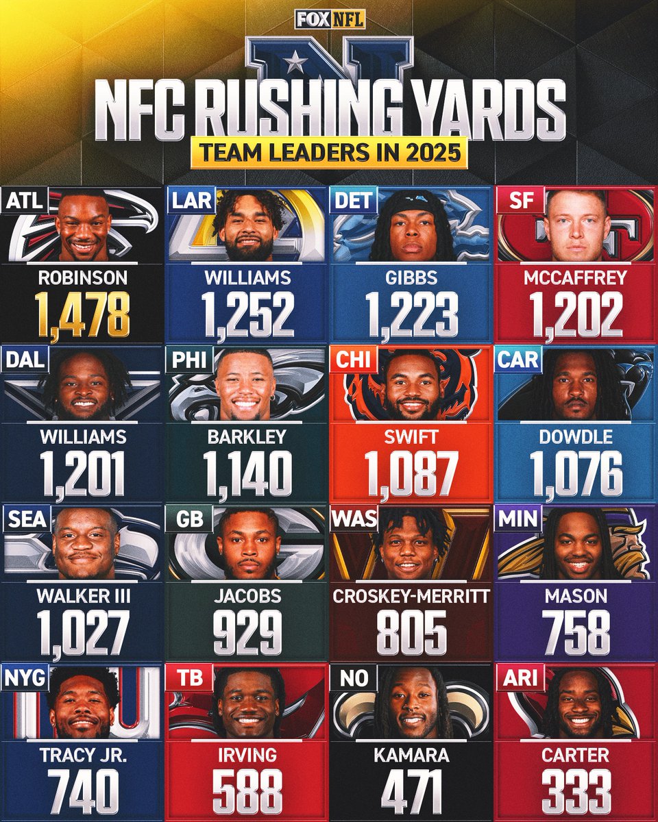 FOX Sports: NFL tweet media