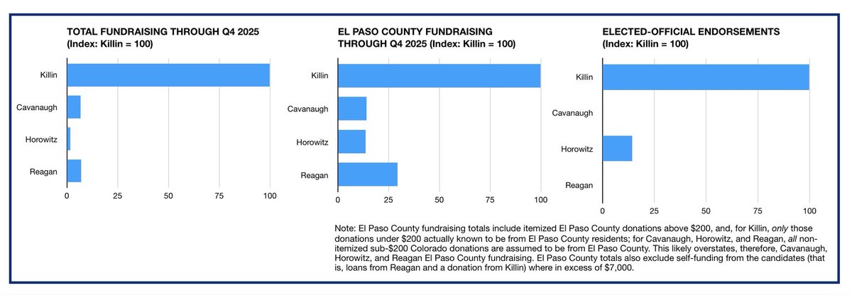 Raj Date tweet media