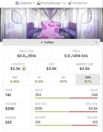 Zycroncalls's tweet image. I called $DITTO to my private Telegram group at a $3.5k marketcap. 

⛓️ #Solana

Send a DM to join my Private Telegram Signal Group 📥🚀