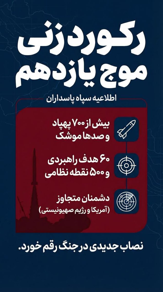 🔰 رکوردهای موج یازدهم عملیات وعده صادق ۴ 
#تا_پای_جان_برای_ایران