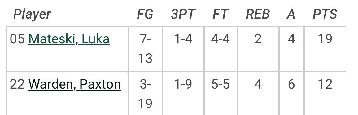 Dairy State Sports tweet media