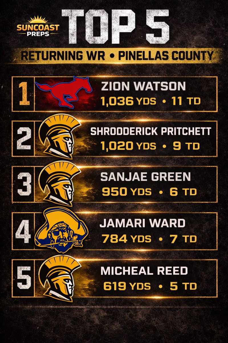 Suncoast Preps tweet media