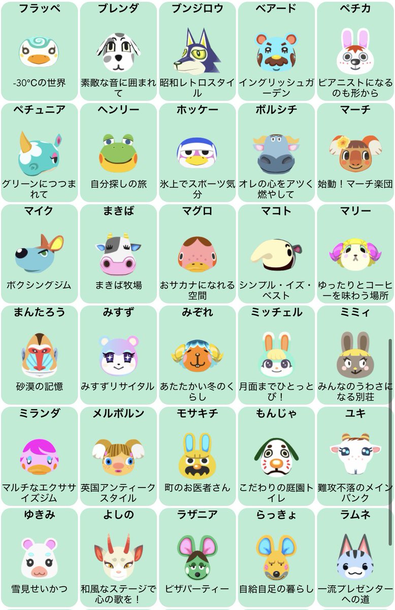 aya09214's tweet photo. あつ森　amiibo 住民配布

譲  : 画像1〜4 リプ欄1
※全てamiibo産となります。引越しもやだすところから始めますので少しお時間いただきます！

求：マイチケ20枚〜30枚
　　グミ、アポロ(amiibo産ok) https://t.co/HxzxGiIjod