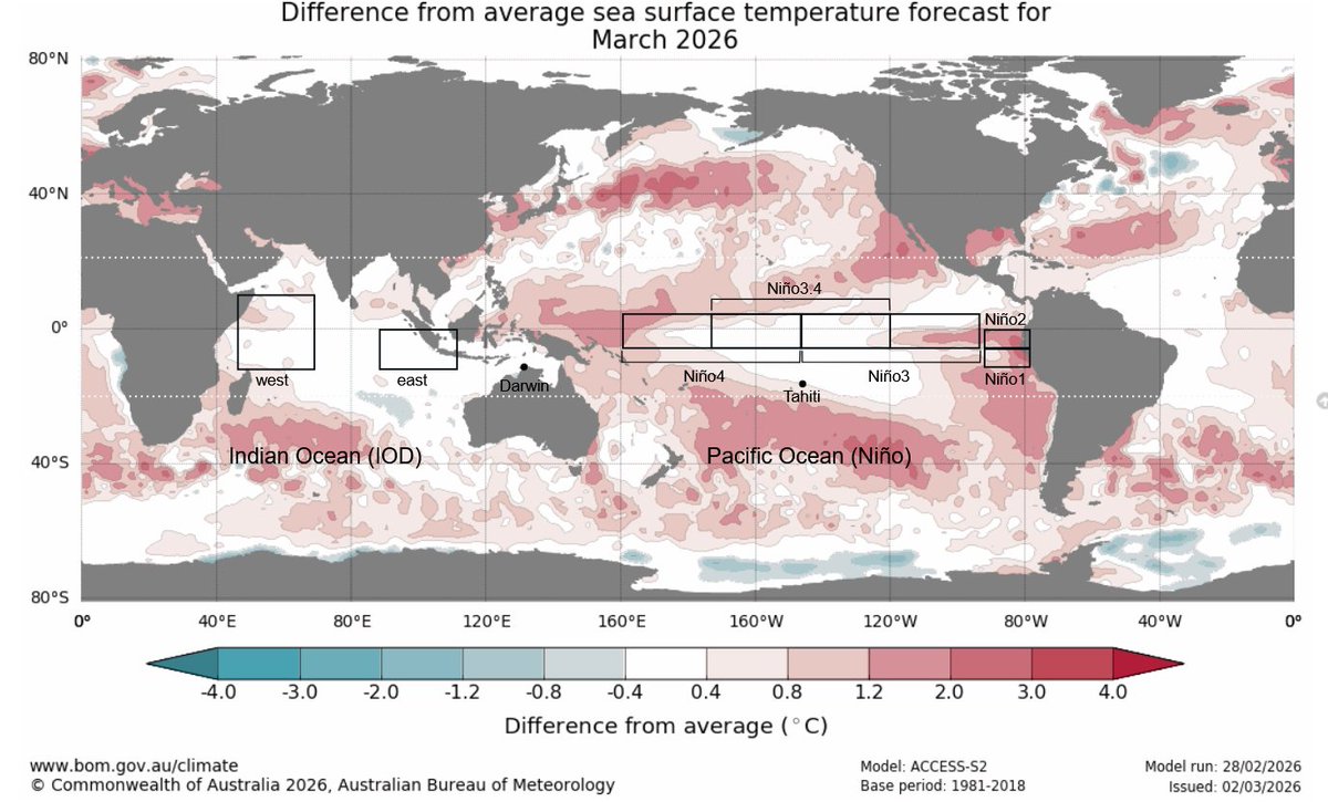 Mario___Ramirez's tweet image. 02/03/26   #ElNiño costero    #Región1+2        
#ATSM       BoM (Australia) 

Mapas de Regiones #ElNiño 
Marzo  -  Abril  -  Mayo 2026

(Actualizado al   02 Marzo 2026)