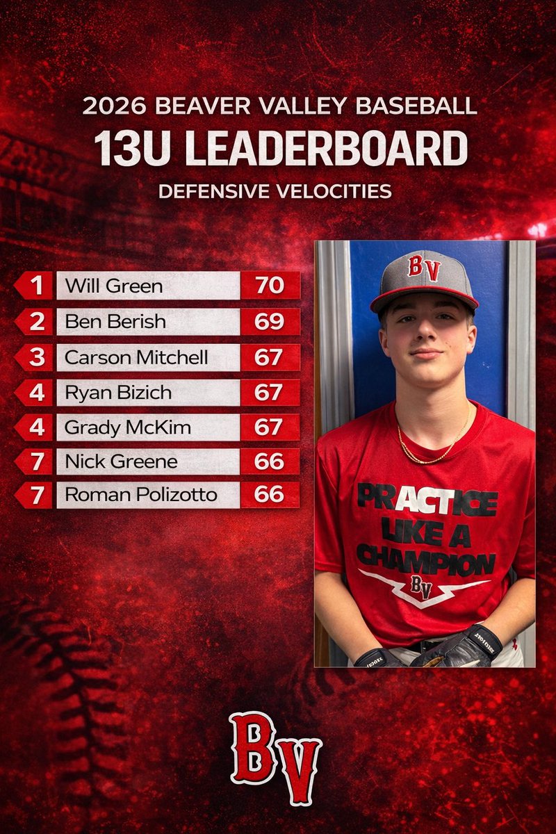 BV BASEBALL tweet media