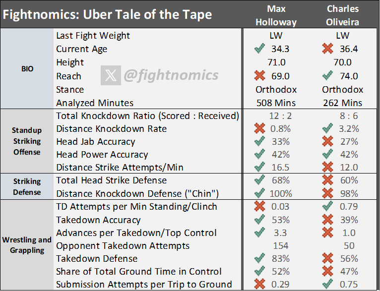 Fightnomics Reed tweet media