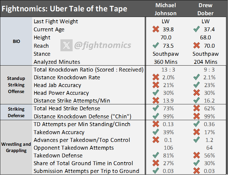 Fightnomics Reed tweet media