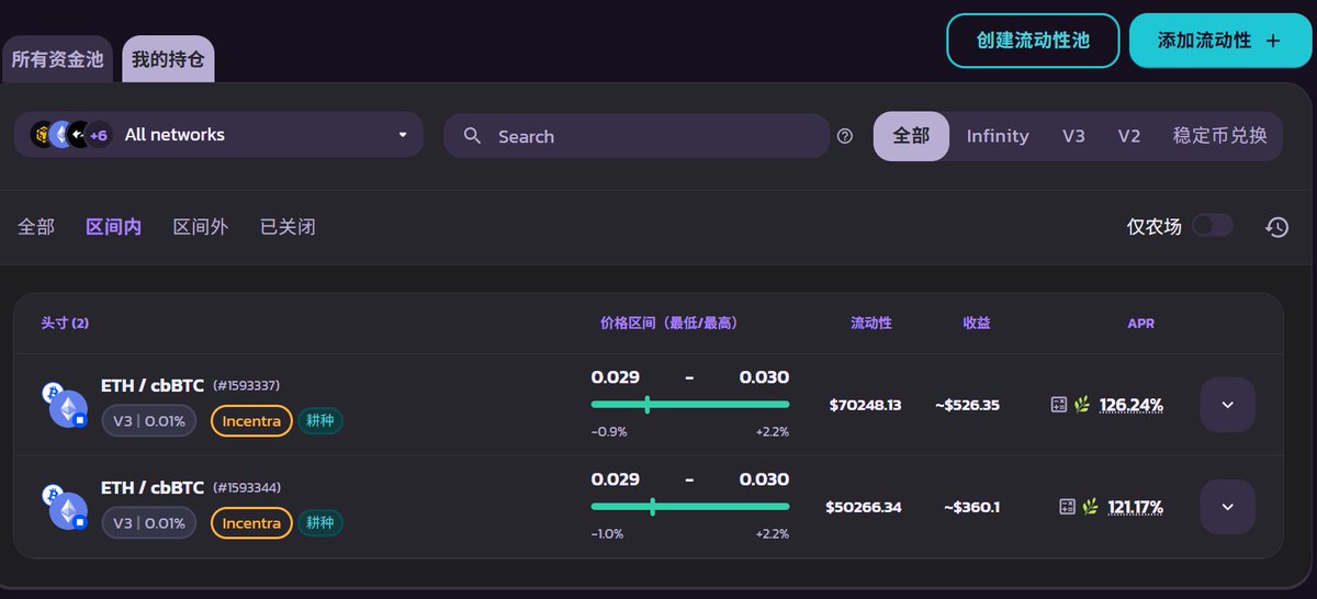 记录第二天 3/2 收益436u，今天把收益拿出来继续复投 $eth $btc