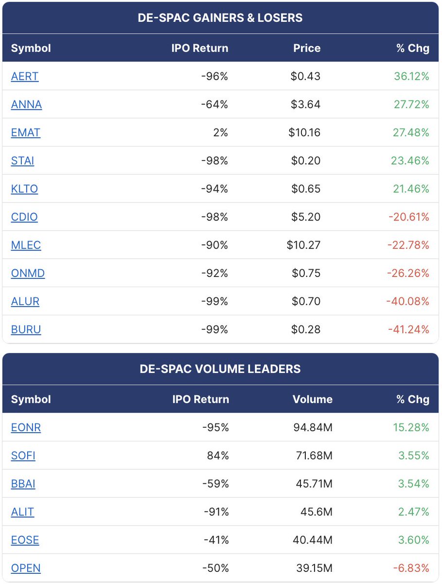 SPAC Track tweet media