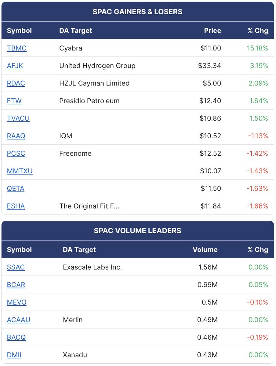 SPAC Track tweet media