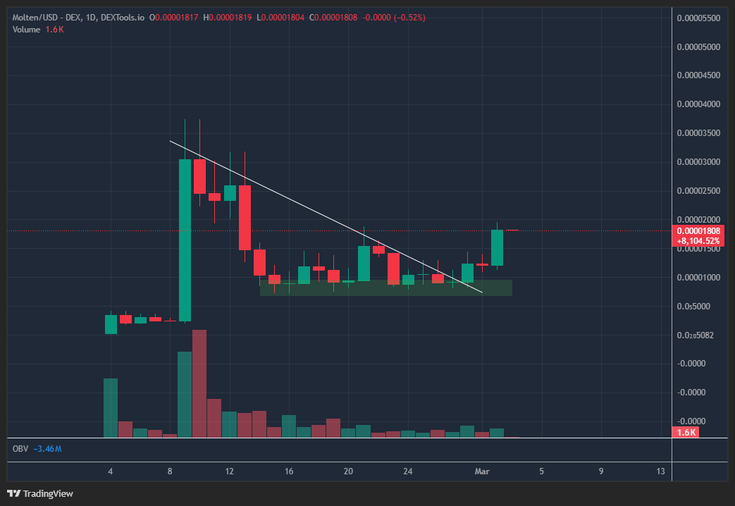 MrZoo.eth tweet media