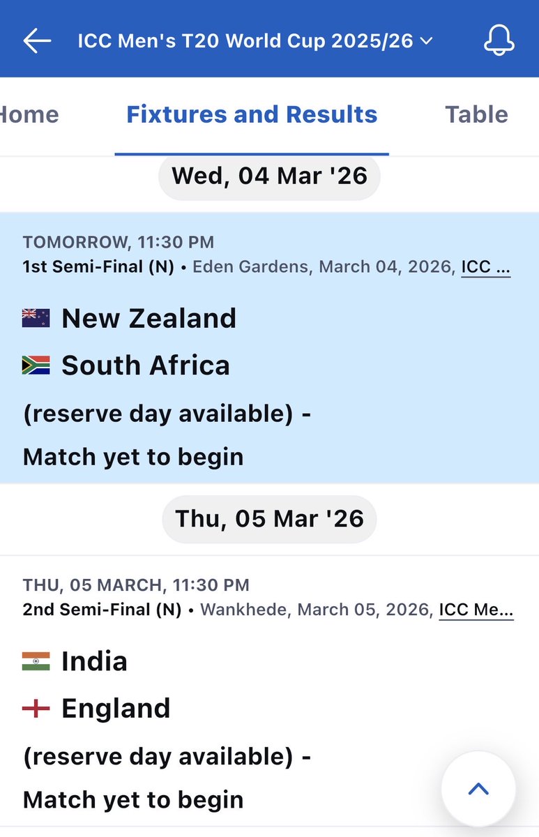 Damien Martyn🏏 tweet media