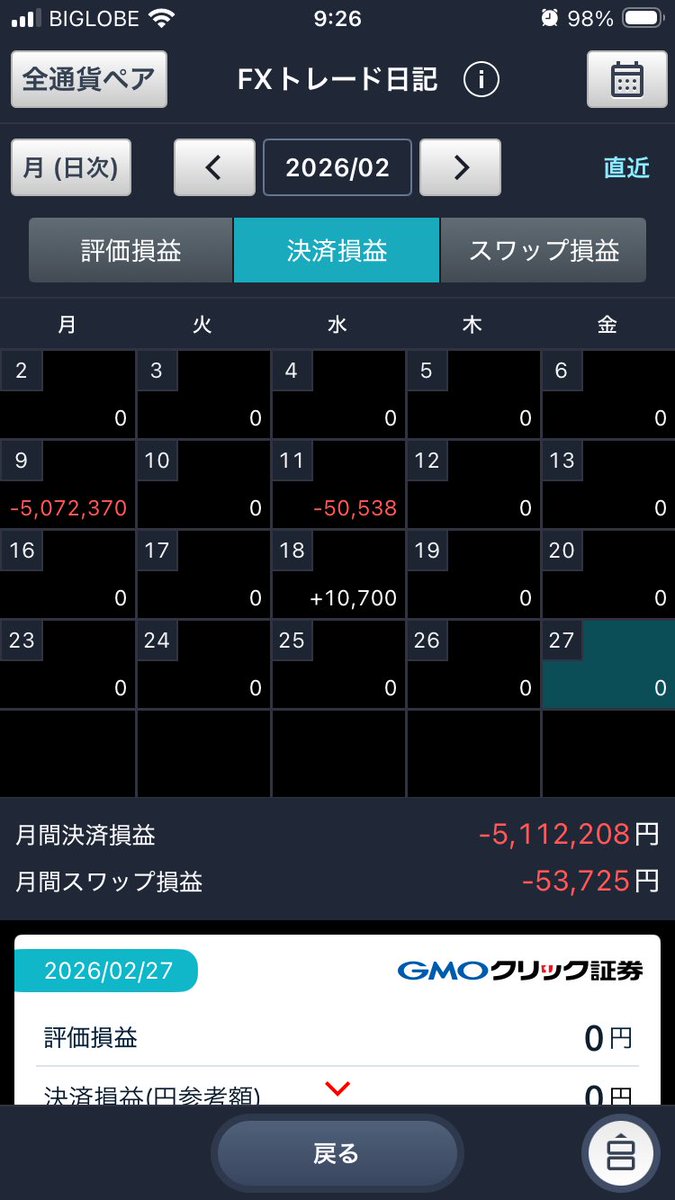 43s666's tweet photo. トラリピ、AUDNZD 損切り報告😰
1月に続いて2月も月次報告が損切りです。全部切れずにいたら、あっと言うまに1.19超え🤮
当分は税金気にせずFXで遊べます😇
#トラリピ https://t.co/9S2gW8U3yQ