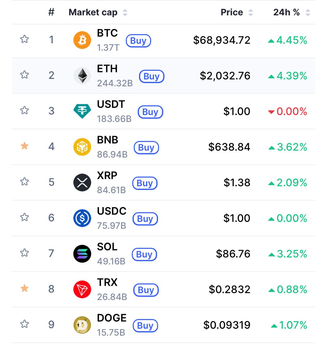 Omg, finally the bull market!