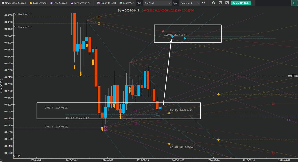 متابعة لعملة ZAMA 📈
العملة مدعومة بشكل جيد ✅
 الأهداف على الشارت 🎯
بشكل عام… العملات الرقمية قد تستفيد حتى منتصف مارس من أزمة الطاقة الحالية حول العالم ⚡🌍
#ZAMA #Crypto #Altcoins #Trading #Web3 #Blockchain #Bullish #MarketUpdate