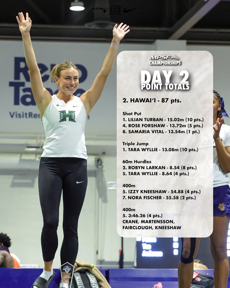 Hawaii XC/T&F tweet media