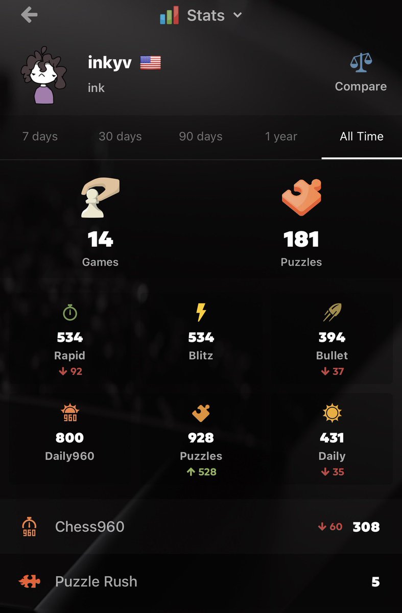 inkyv_'s tweet photo. my current stats on https://t.co/PADJxOAGME https://t.co/iwI7SCwRC4