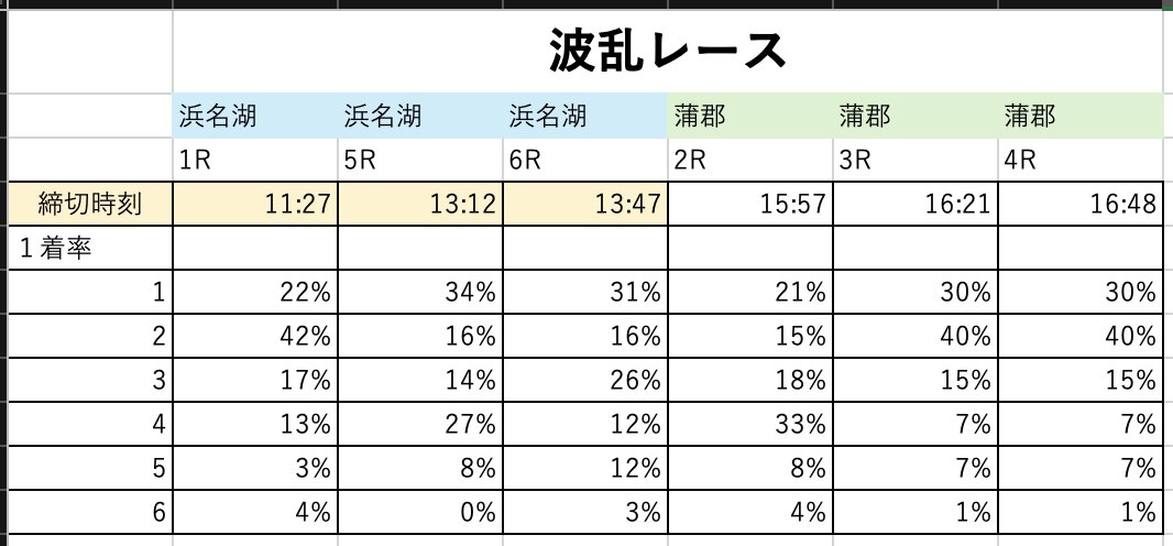 舟券太郎 tweet media