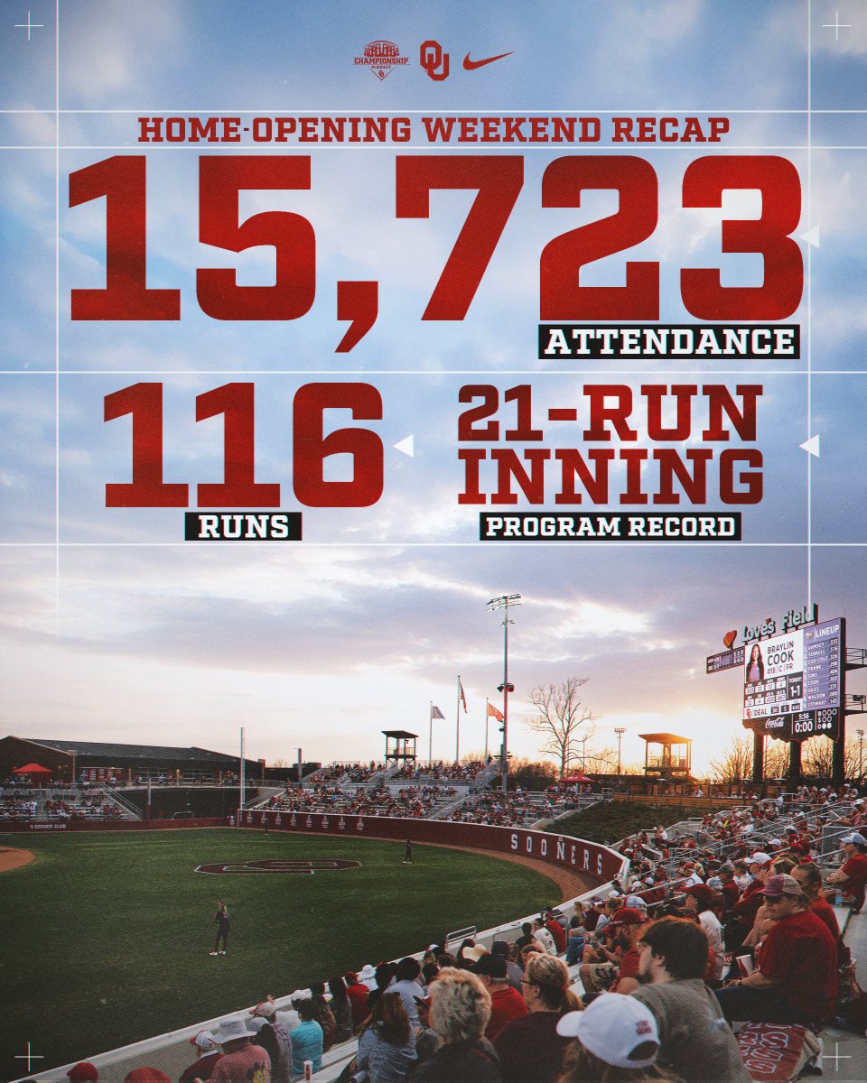 Oklahoma Softball tweet media