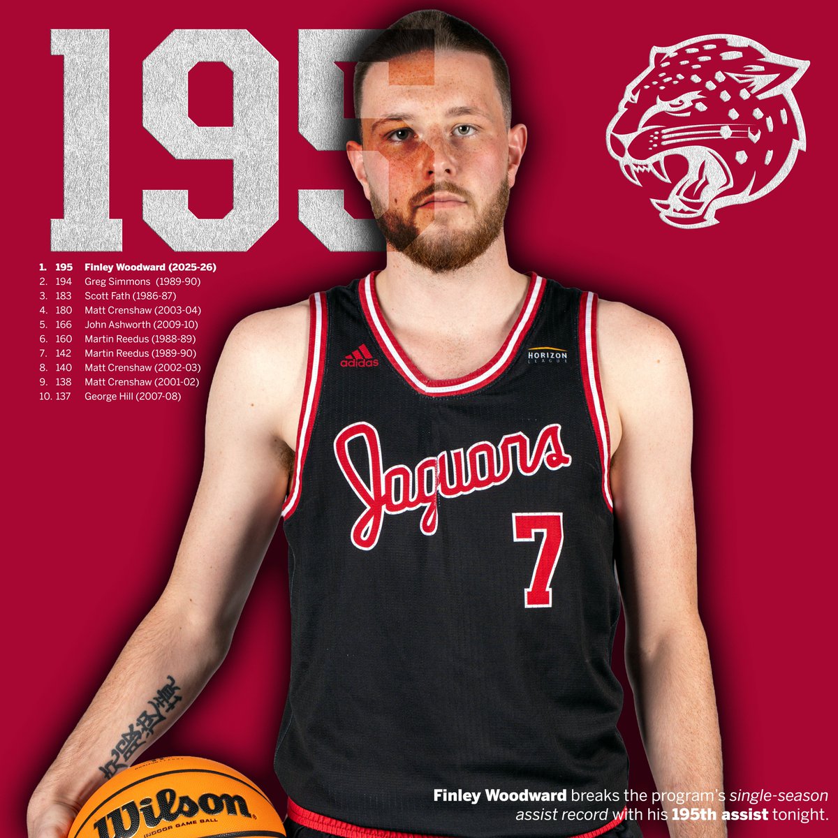 IU Indy Jaguars tweet media