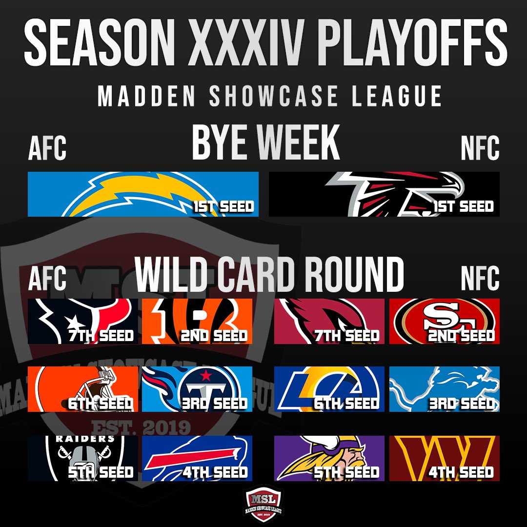 Madden Showcase League tweet media
