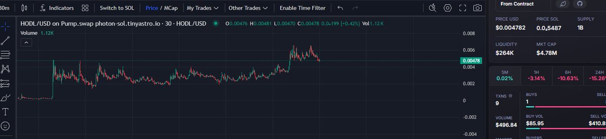 CryptoGremlin7 tweet media