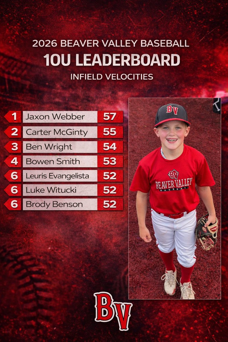 BV BASEBALL tweet media