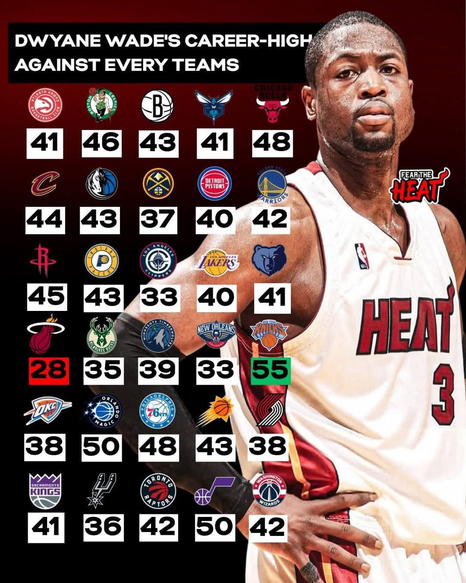 Dwyane Wade’s career highs against every team. 

(via FB Fear the Heat)