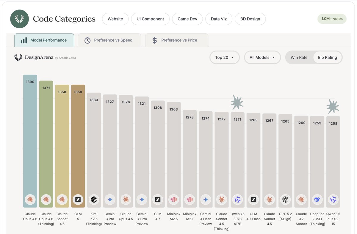 Design Arena tweet media