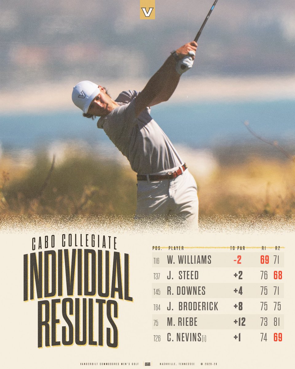 Vanderbilt Men's Golf tweet media