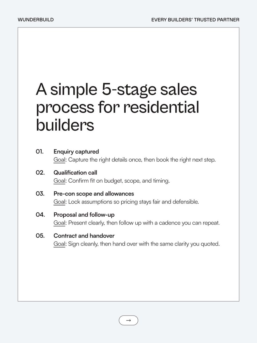 Wunderbuild tweet media