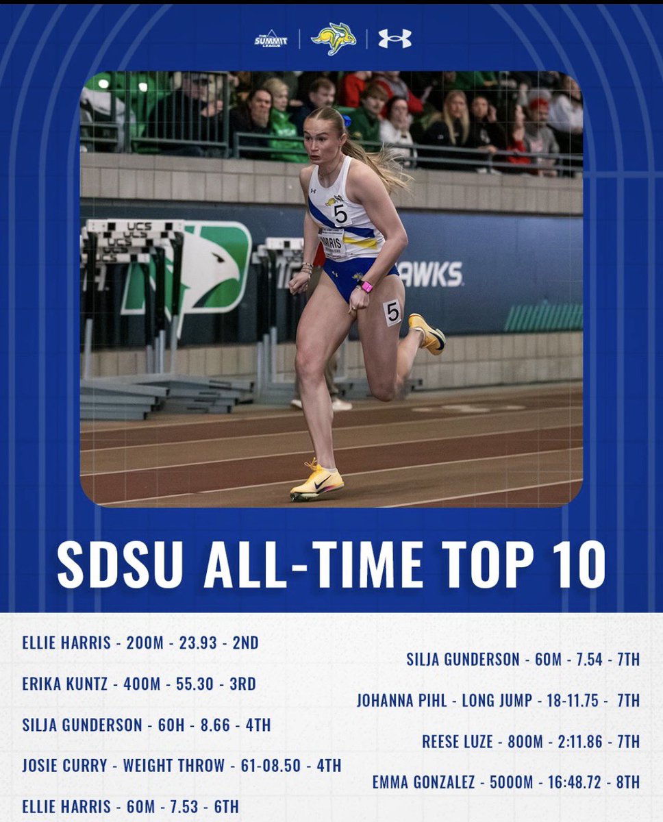 SC East Track&Field tweet media